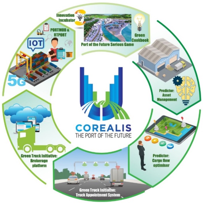 Read more about the article Corealis Final Conference: Towards the Ports of the Future