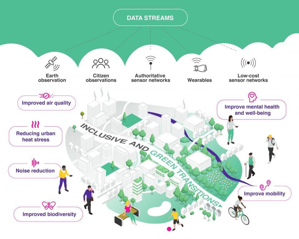 Read more about the article Urban Releaf: a new project for I-SENSE Group